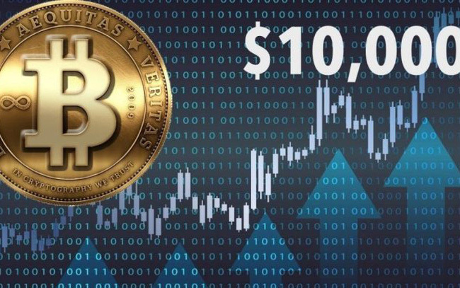 Bitcoin vượt ngưỡng 10.000 USD - Ảnh 1