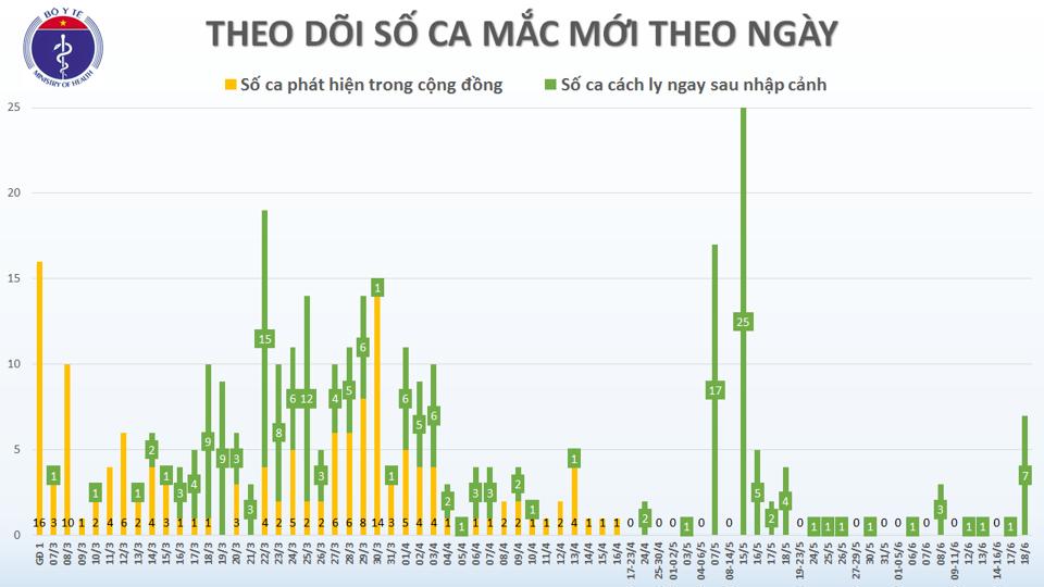 Việt Nam có 342 trường hợp mắc Covid-19 - Ảnh 2