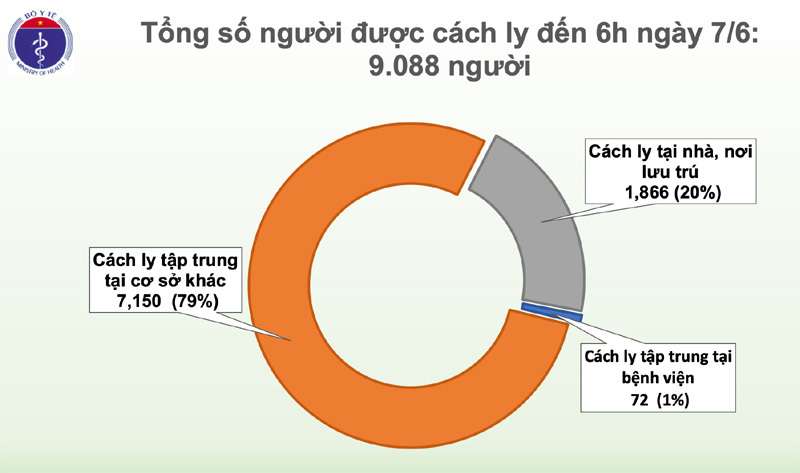 Việt Nam tiếp tục không có ca lây nhiễm Covid-19 trong cộng đồng - Ảnh 2