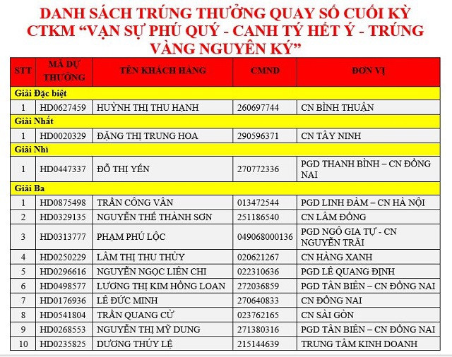 Khách hàng tại Bình Thuận trúng 1 ký vàng từ HDBank - Ảnh 1
