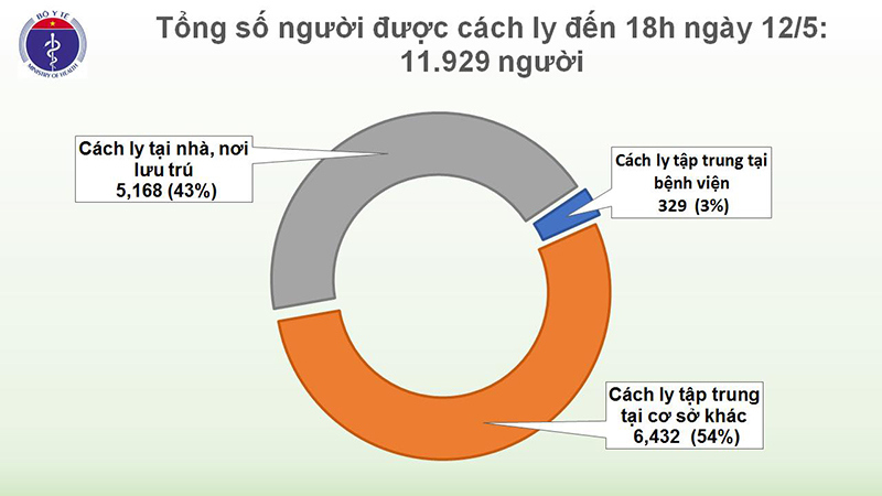 Tình hình bệnh nhân Covid-19: BN91 vẫn nguy kịch, BN19 hồi phục tốt - Ảnh 3