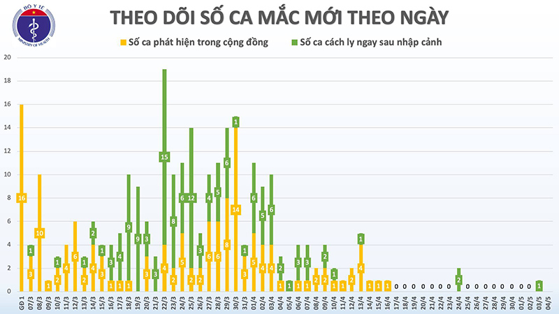 Tình hình Covid-19 mới nhất