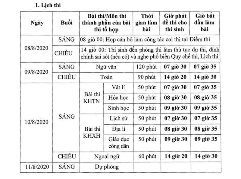 Bộ GD&ĐT công bố hướng dẫn tổ chức kỳ thi tốt nghiệp THPT - Ảnh 1