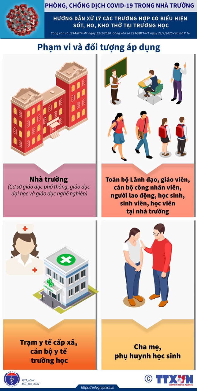 [Infographic] Lưu ý các biện pháp phòng, chống dịch Covid-19 trong nhà trường - Ảnh 6