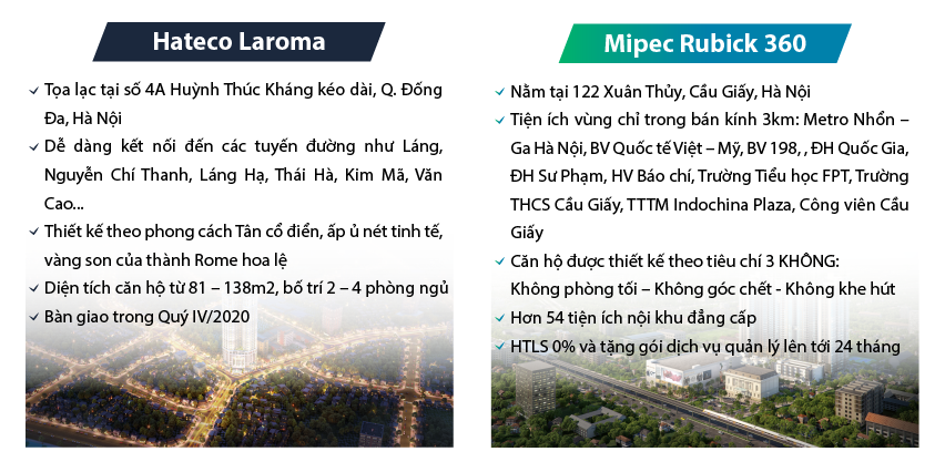 Đất Xanh Miền Bắc tiếp tục khuấy động thị trường BĐS với các dự án “hot” - Ảnh 2