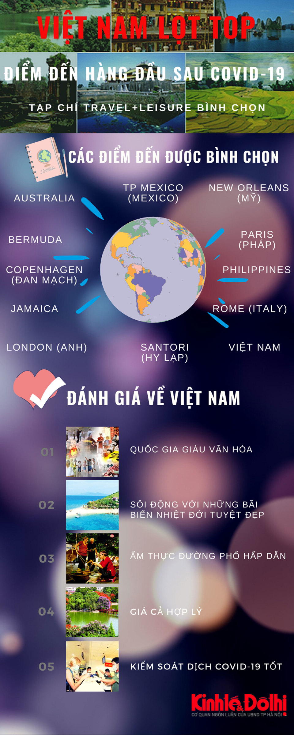 [Infographic] Việt Nam được chọn là điểm đến hàng đầu thế giới sau dịch Covid-19 - Ảnh 1