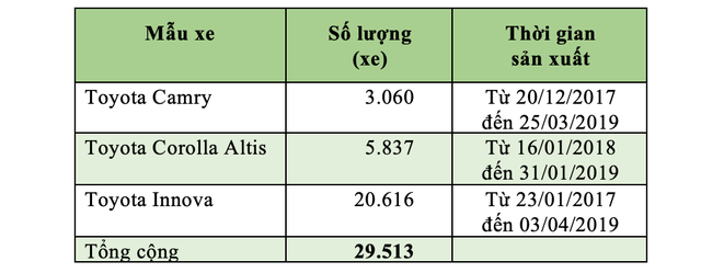 Toyota triệu hồi gần 30.000 xe các dòng vì lỗi bơm xăng - Ảnh 1