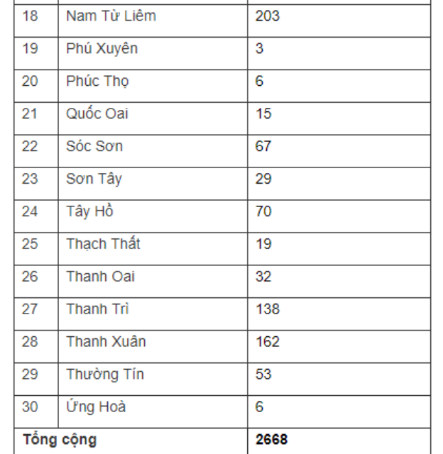 Hà Nội công bố 2668 nhóm trẻ, lớp mẫu giáo độc lập tư thục - Ảnh 2