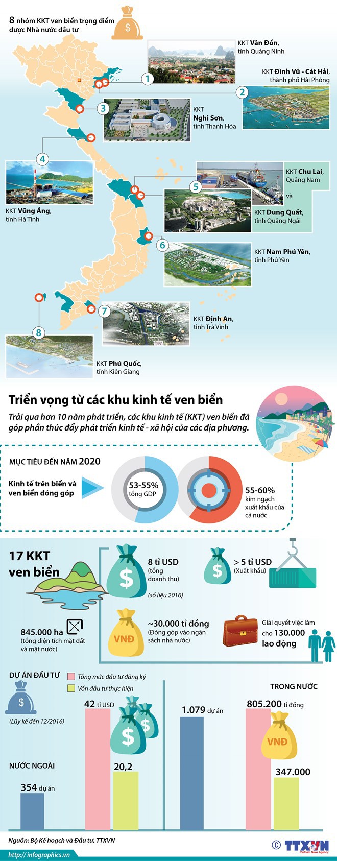 [Infographics] Những triển vọng từ các khu kinh tế ven biển - Ảnh 1