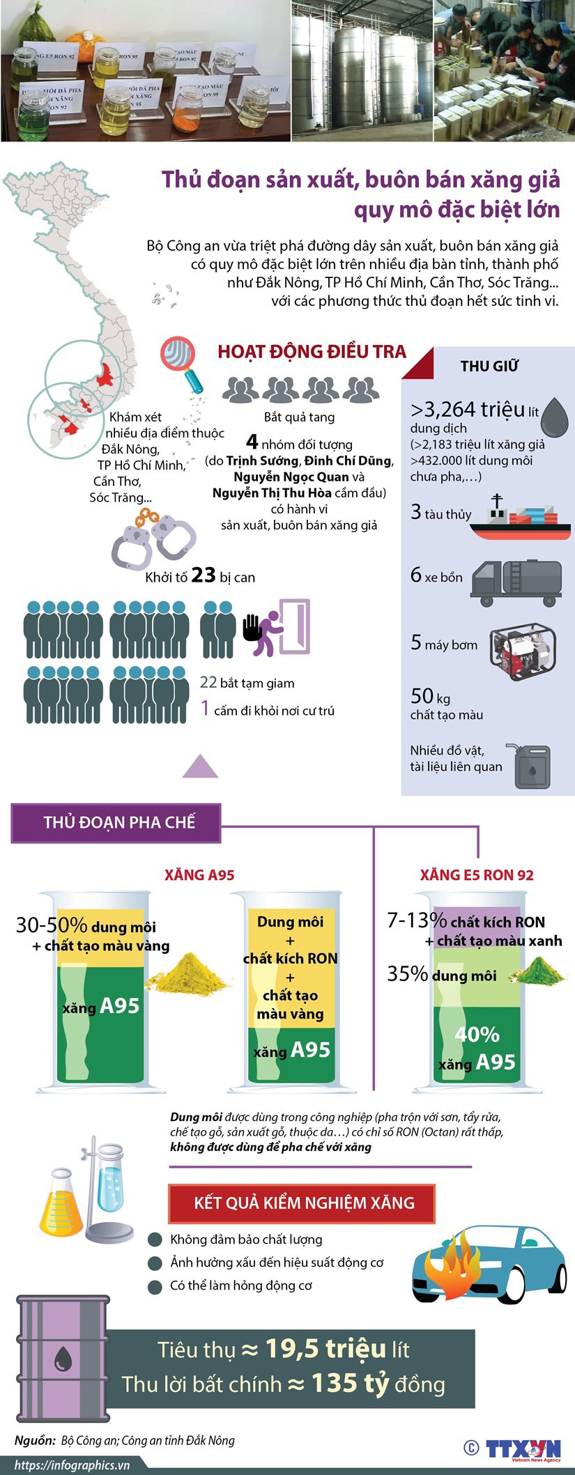 [Infographics] Thủ đoạn sản xuất, buôn bán xăng giả quy mô rất lớn - Ảnh 1