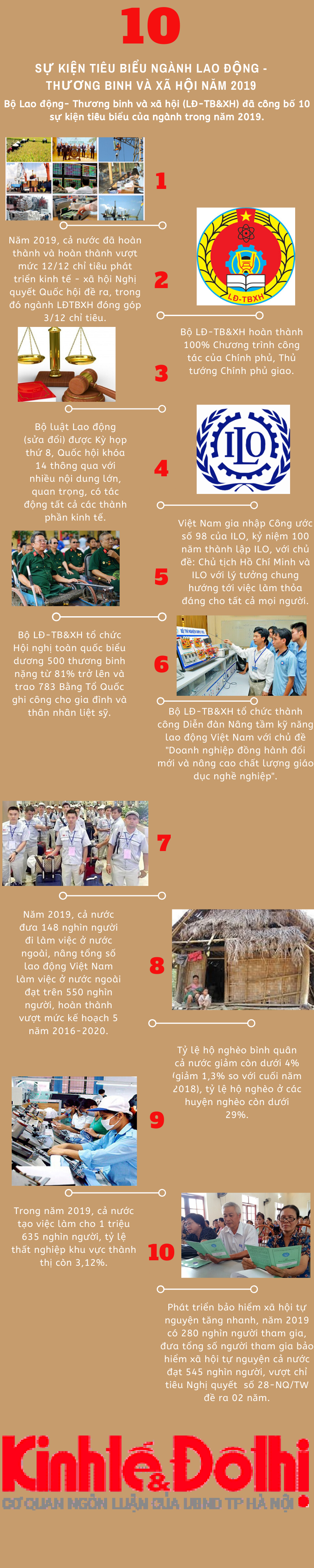 [Infographic] Sự kiện tiêu biểu ngành Lao động - Thương binh & Xã hội năm 2019 - Ảnh 1