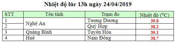 Gió mùa Đông Bắc giải nhiệt Bắc Bộ trong 2 ngày tới, các tỉnh miền núi sẽ mưa lớn - Ảnh 1