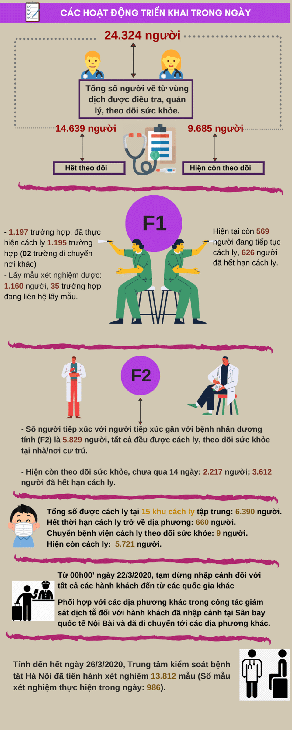 [Infographic] Thông tin mới nhất dịch bệnh Covid-19 ngày 27/3 - Ảnh 3