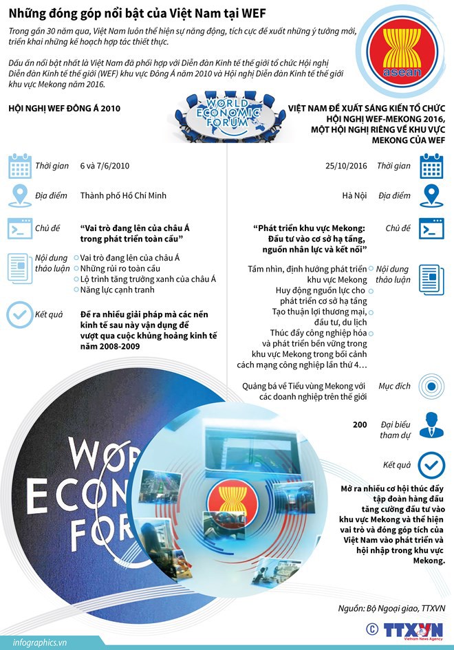 [Infographics] Những đóng góp nổi bật của Việt Nam tại Diễn đàn kinh tế thế giới - Ảnh 1