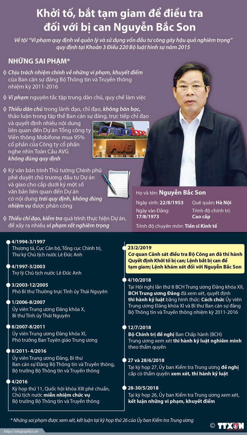[Infographics] Khởi tố, bắt tạm giam đối với bị can Nguyễn Bắc Son, Trương Minh Tuấn - Ảnh 1