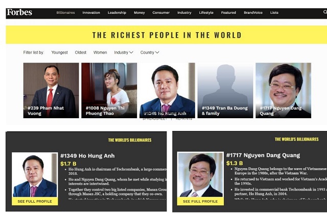Việt Nam có thêm 2 doanh nhân trong danh sách tỷ phú thế giới của Fobes - Ảnh 1