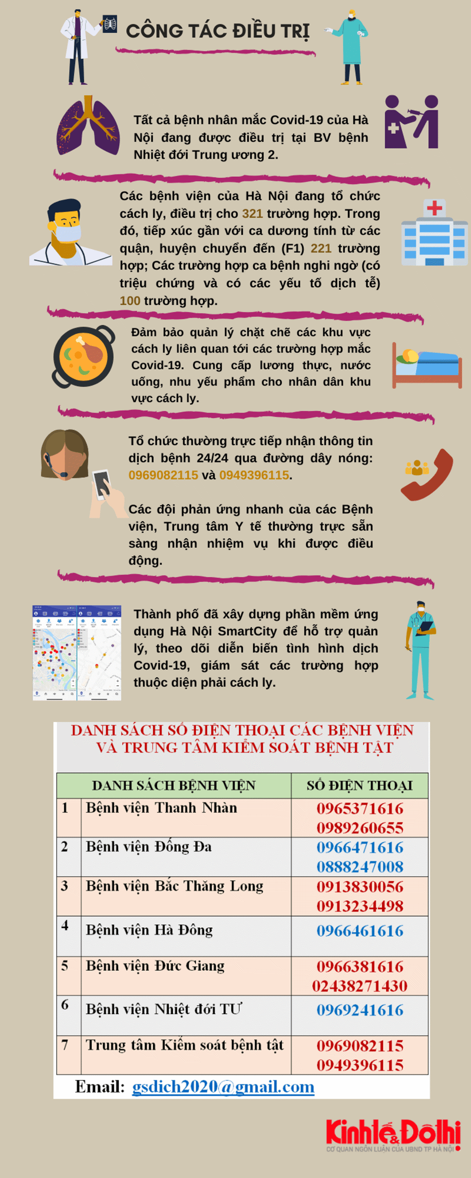 [Infographic] Thông tin mới nhất dịch bệnh Covid-19 ngày 27/3 - Ảnh 4