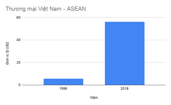 Vì sao Việt Nam có vai trò trung tâm ở ASEAN? - Ảnh 3