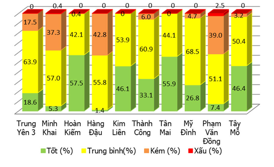 Báo cáo của AirVisual và Greenpeace về ô nhiễm không khí tại Hà Nội thiếu khách quan - Ảnh 1