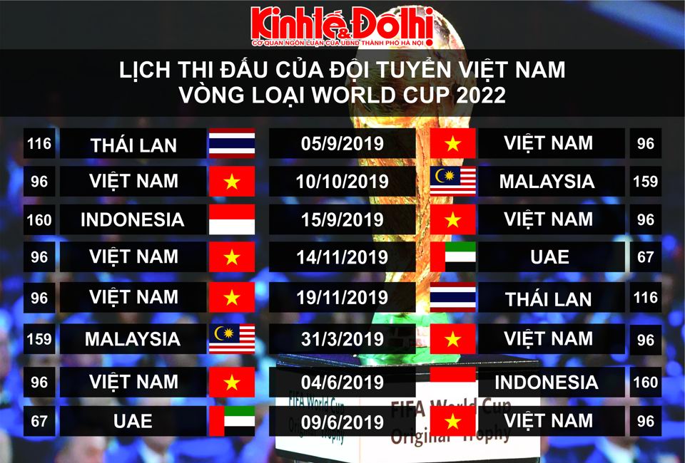 Chi tiết lịch thi đấu của đội tuyển Việt Nam tại vòng loại World Cup 2022 - Ảnh 1