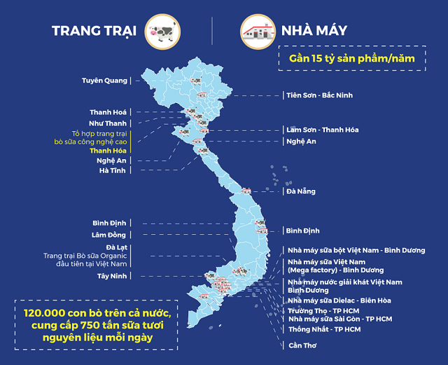 Vinamilk có hệ thống trang trại đạt chuẩn Global lớn nhất châu Á - Ảnh 1