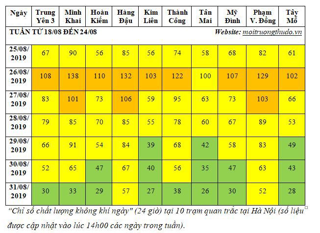 Vụ cháy công ty Rạng Đông ảnh hưởng chất lượng không khí trong tuần như thế nào? - Ảnh 1