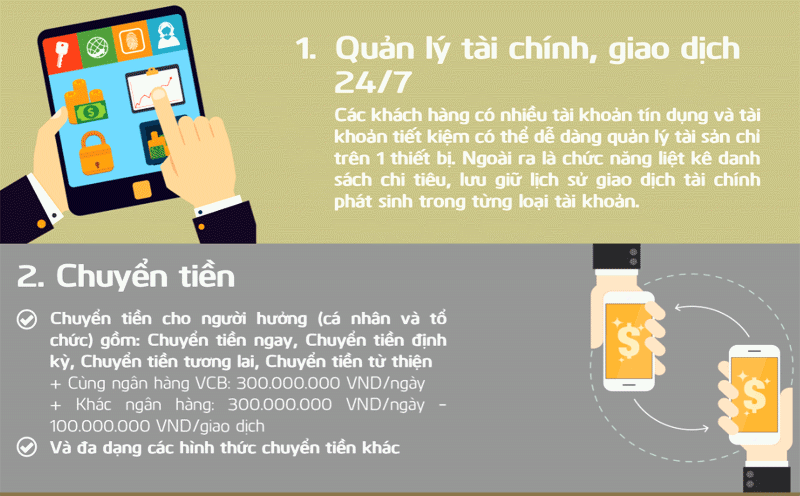 Cẩm nang các tính năng điện toán của Vietcombank - Ảnh 2