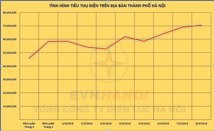 Lại “nóng” chuyện hóa đơn tiền điện - Ảnh 1