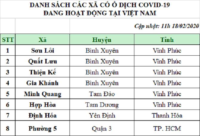 8 khu vực có ổ dịch Covid-19 tại Việt Nam - Ảnh 1
