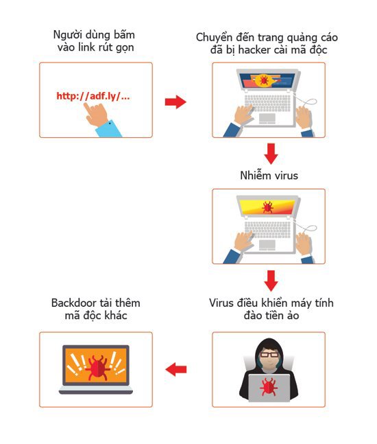 Virus đào tiền ảo chiếm quyền điều khiển hơn 139.000 máy tính tại Việt Nam - Ảnh 1