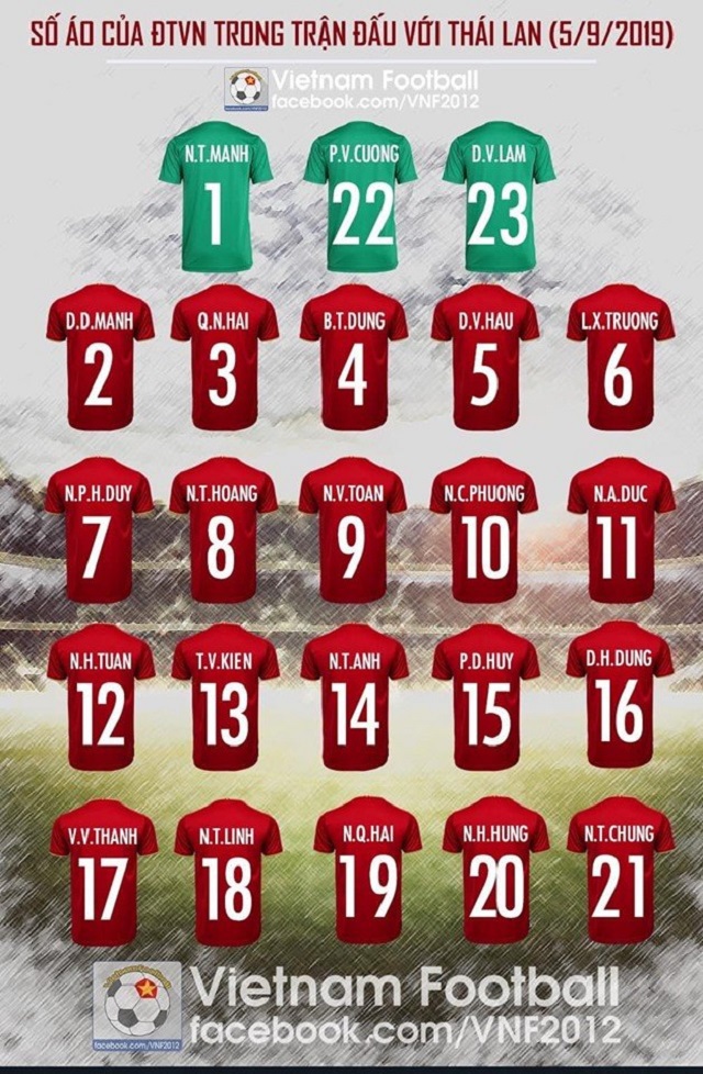 Số áo chính thức của 23 cầu thủ Việt Nam đấu với Thái Lan - Ảnh 2