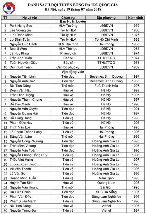 Danh sách chính thức 30 cầu thủ U23 Việt Nam tham dự Cúp VinaPhone 2018 - Ảnh 3