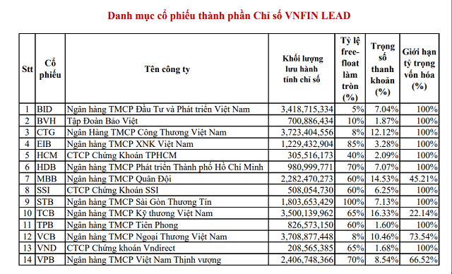 Ra mắt quỹ ETF đầu tiên mô phỏng chỉ số cổ phiếu tài chính tại Việt Nam - Ảnh 1