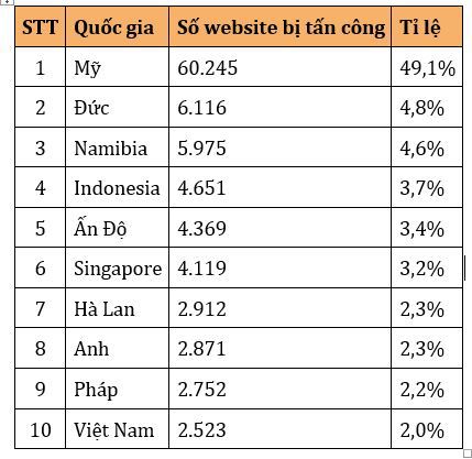 Điểm nhấn công nghệ tuần: Việt Nam sẽ vào Top 30 chuyển đổi số vào năm 2030 - Ảnh 4