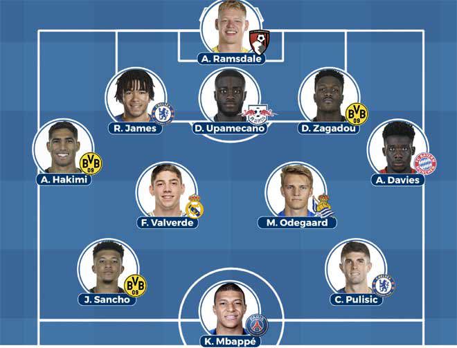 Đội hình U21 hay nhất châu Âu - Ảnh 1