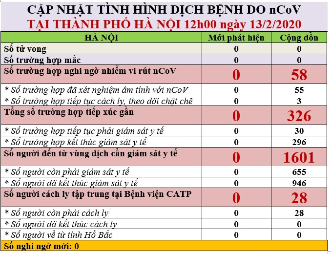 Hà Nội giám sát 655 người đến từ vùng dịch - Ảnh 1