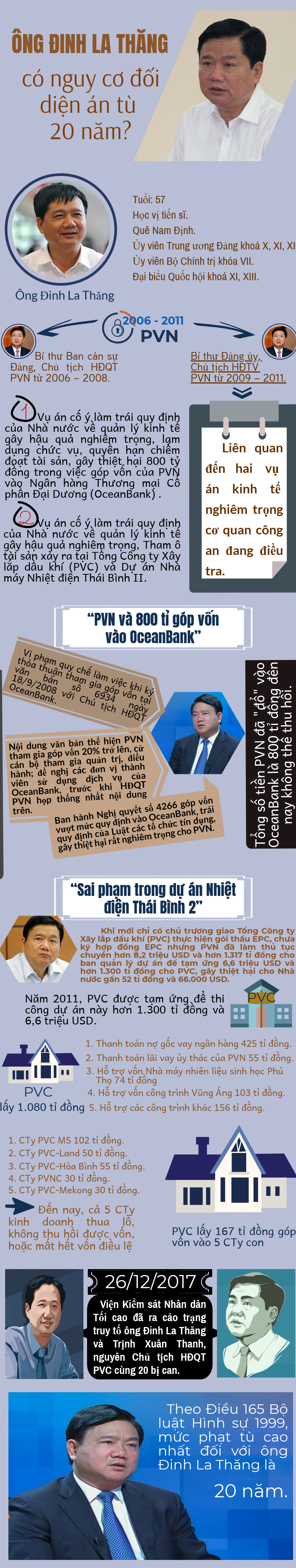 [Infographics]: Ông Đinh La Thăng bị truy tố tội gì, đối  diện mức án nào? - Ảnh 1