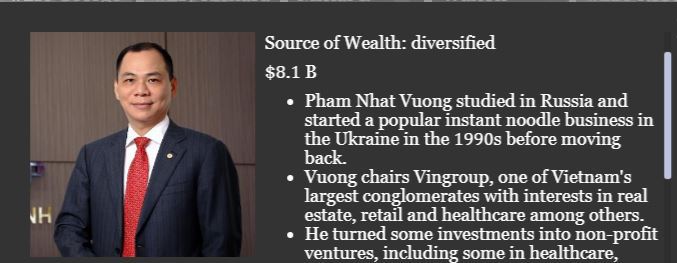 Tài sản của doanh nhân giàu nhất Việt Nam liên tục tăng, sắp lọt Top 200 thế giới - Ảnh 1