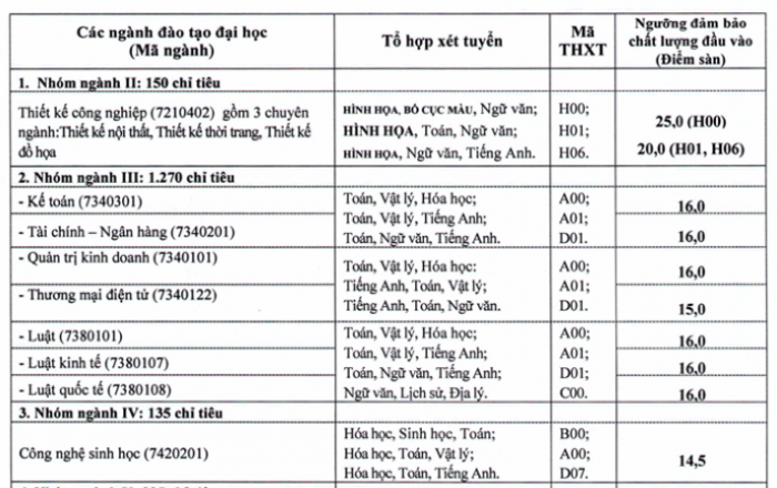 Đại học Mở Hà Nội nhận hồ sơ xét tuyển thấp nhất là 14,5 điểm - Ảnh 1