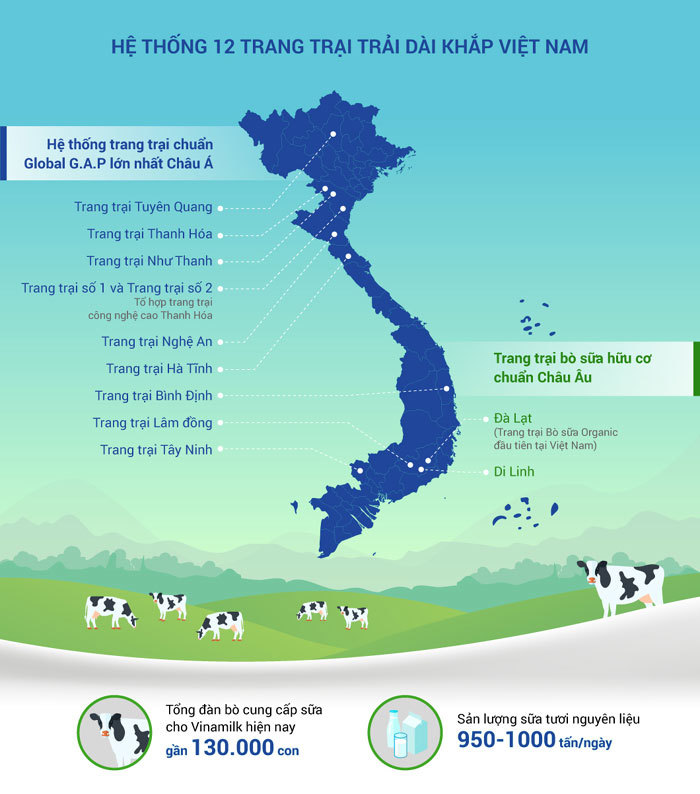 Việt Nam sở hữu hệ thống trang trại bò sữa chuẩn Global G.A.P lớn nhất châu Á - Ảnh 3