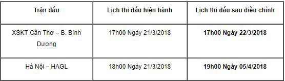Hoãn trận Hà Nội - HAGL ở vòng 3 Giải VĐQG - Nuti Café - Ảnh 2