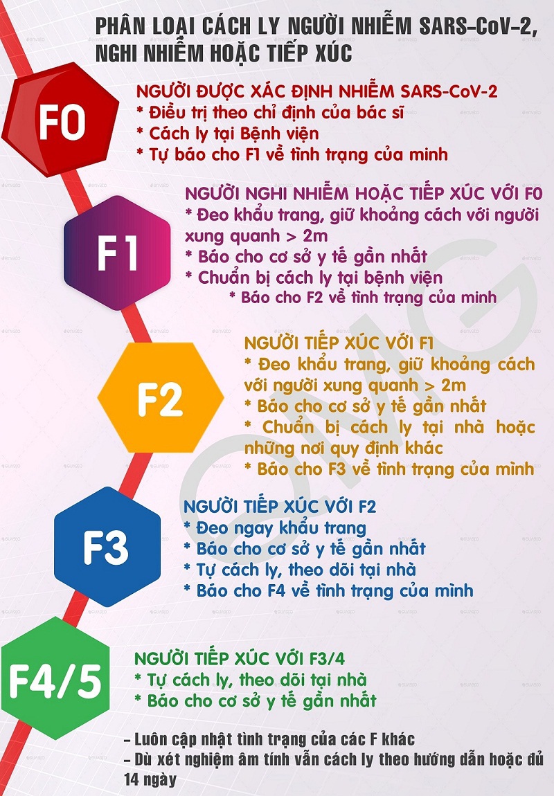 Cách ly, theo dõi sức khỏe những người liên quan để phòng chống Covid-19 - Ảnh 1