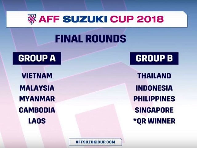 Bốc thăm AFF Cup 2018: Việt Nam cùng bảng với Malaysia, Myanmar - Ảnh 1