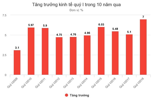 Phân tích các yếu tố làm tăng giá, kiềm chế tốc độ tăng giá 9 tháng cuối năm - Ảnh 2