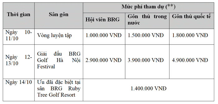 Nhiều ưu đãi, giải thưởng hấp dẫn tại BRG Golf Hà Nội Festival 2019 - Ảnh 4