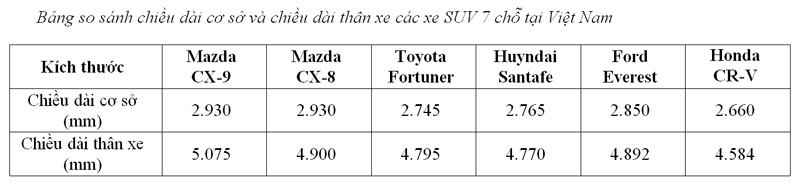 Bất ngờ với thông số kỹ thuật của Mazda CX-8, SUV 7 chỗ sắp bán tại Việt Nam - Ảnh 2