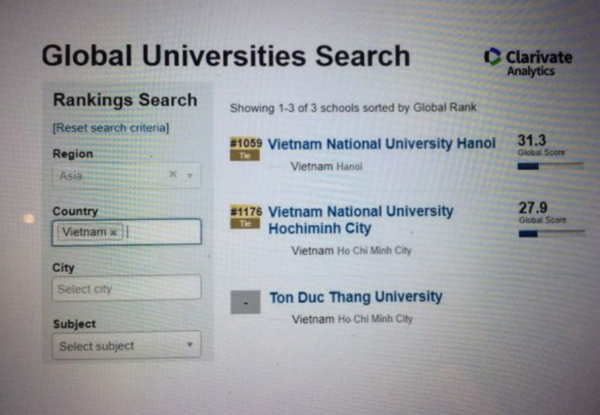 Đại học Quốc gia Hà Nội xếp thứ 1.059 đại học tốt nhất toàn cầu - Ảnh 1