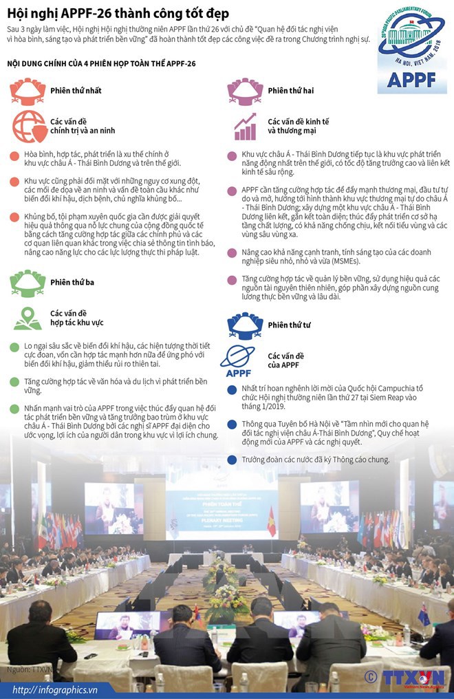 [Infographic] Những kết quả đạt được tại hội nghị APPF-26 - Ảnh 1
