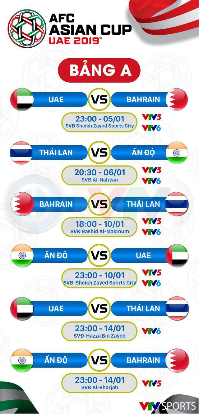 Lịch phát sóng trực tiếp Asian Cup 2019 - Ảnh 1
