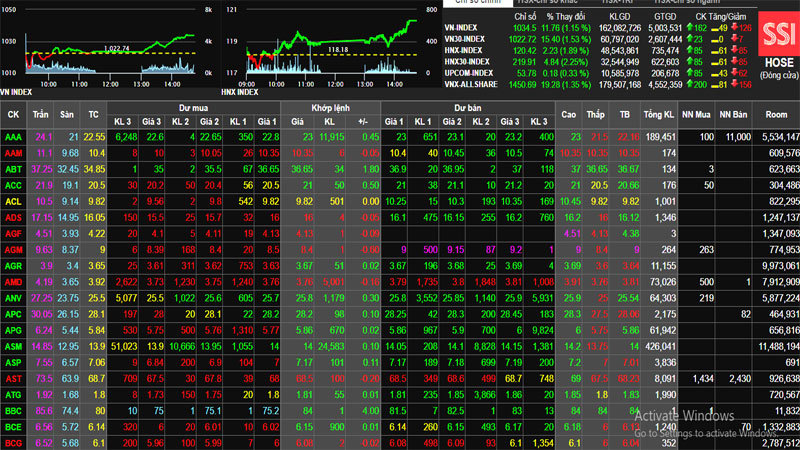 Phiên 6/6: Cổ phiếu bluechip tiếp tục dẫn dắt thị trường, Vn-Index đóng cửa cao nhất ngày - Ảnh 1